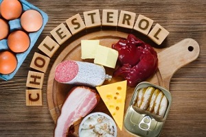 cholesterol block words next to meats and cheese